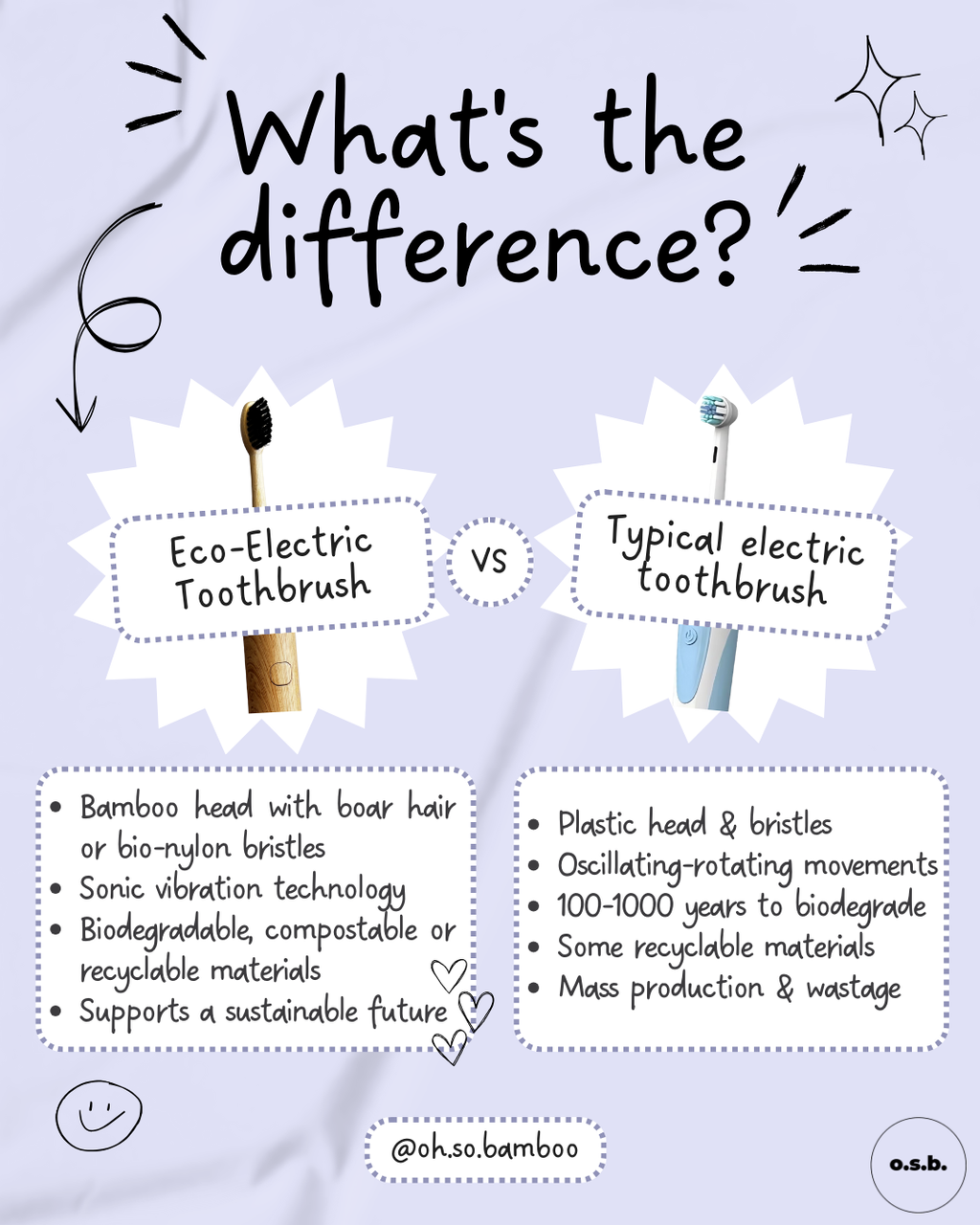 Eco-Electric Toothbrush